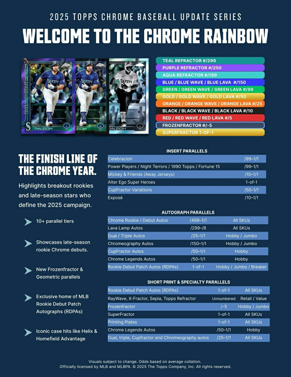 2025 Topps Chrome Update Baseball MLB Blaster Box - Taass near me