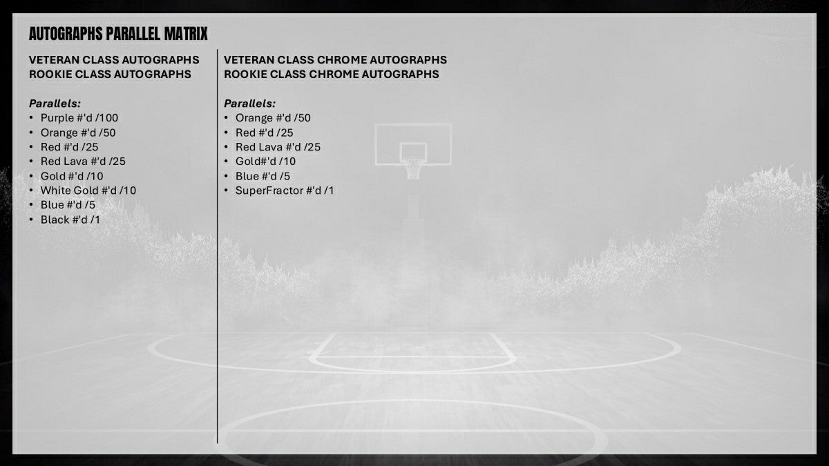 2025/26 Topps Signature Class Basketball NBA Mega Box - Taass for sale