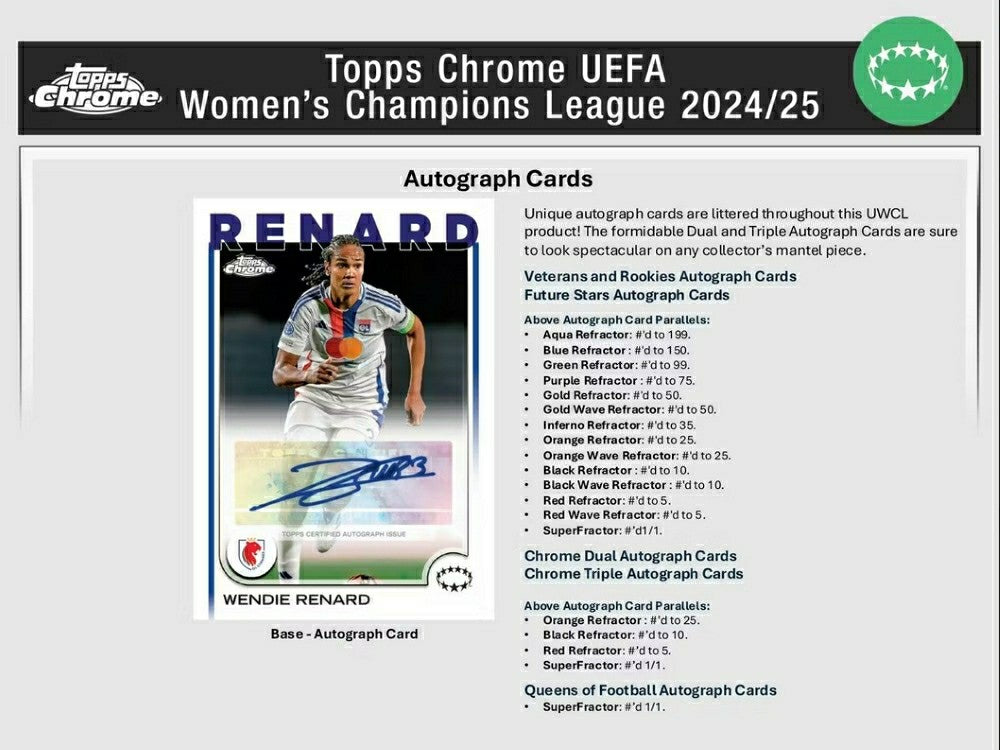 2024/25 Topps Chrome UEFA Women's Champions League Football Hobby Box - Taass discount